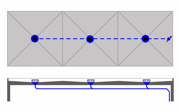 troughs